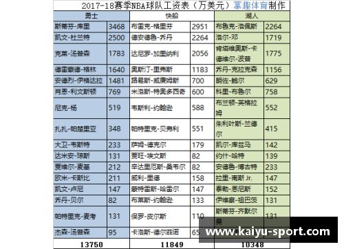 新疆队球员薪酬排行及分析