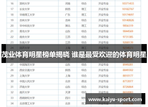 茂业体育明星榜单揭晓 谁是最受欢迎的体育明星 茂业体育明星榜单揭晓 谁是最受欢迎的体育明星