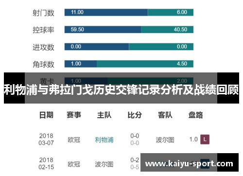 利物浦与弗拉门戈历史交锋记录分析及战绩回顾